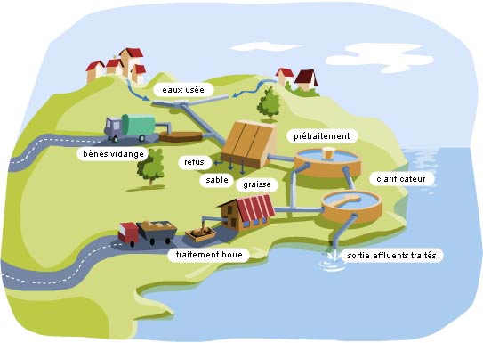 Nettoyage des canalisations d'eau potable par eau / air pulsé