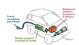 voiture electrique