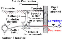 photo : alimentation gnrale