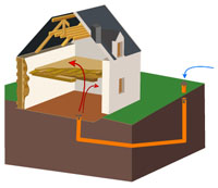 illustration : puit provenal