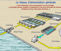 photo : alimentation gnrale